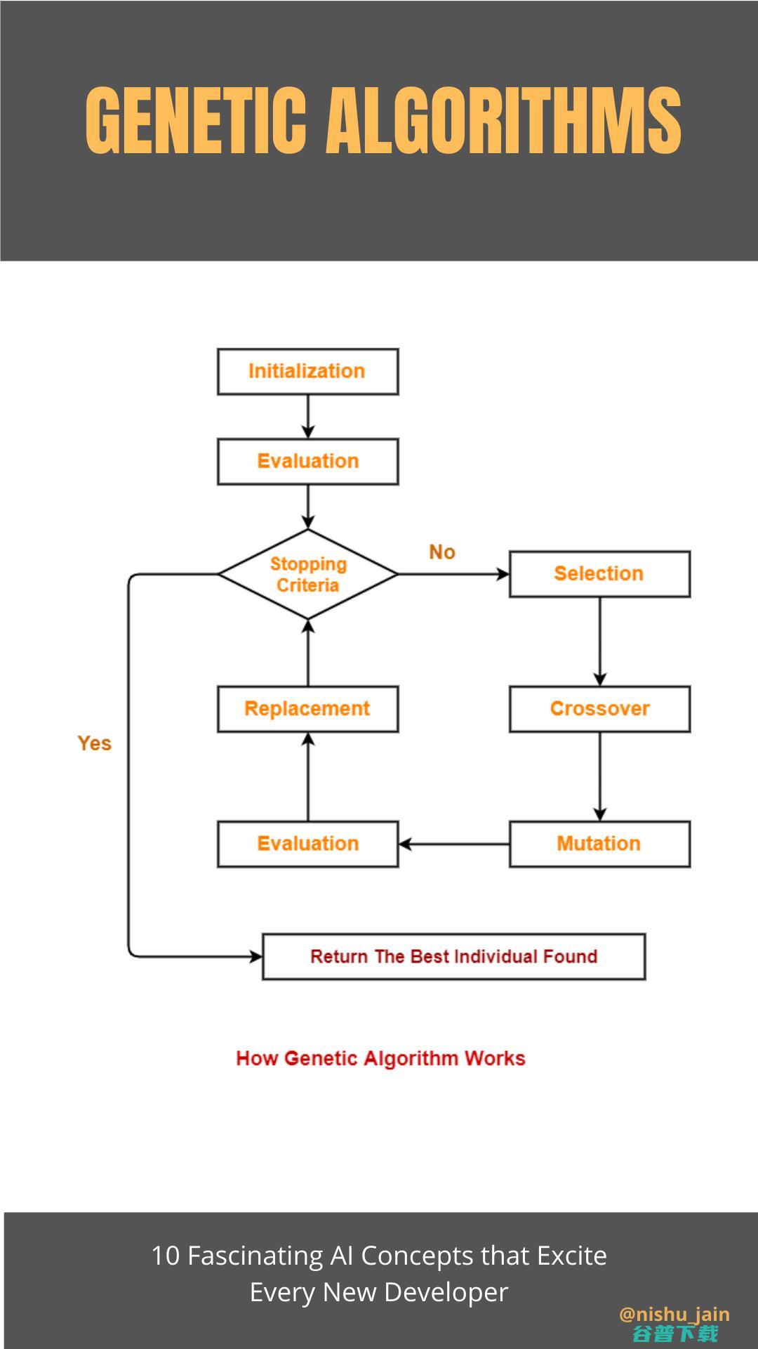 AI领域 | 改变游戏规则的十个突破性观点