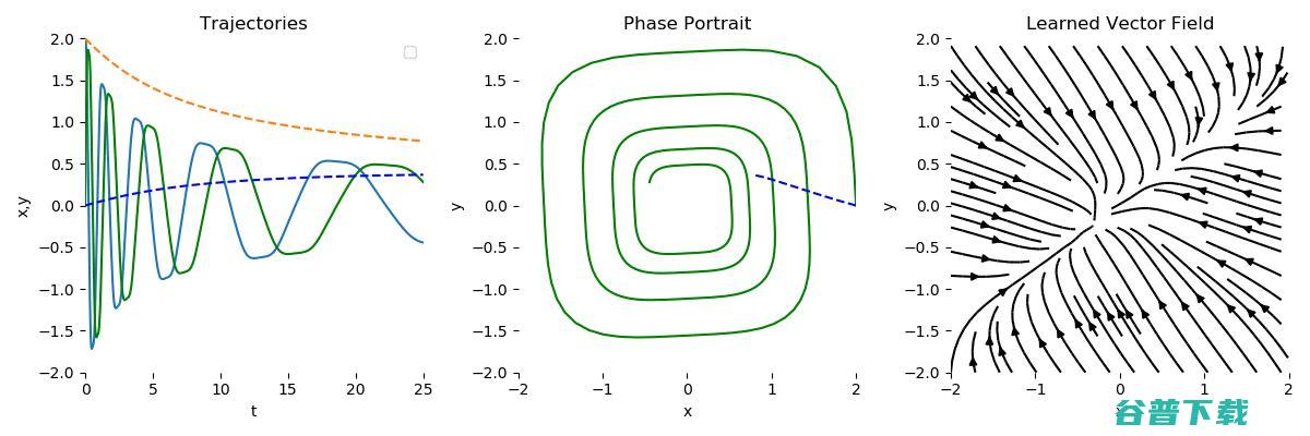 AI领域 | 改变游戏规则的十个突破性观点