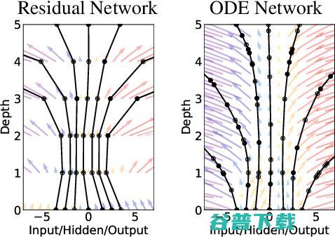 AI领域 | 改变游戏规则的十个突破性观点