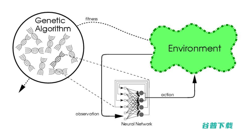 AI领域 | 改变游戏规则的十个突破性观点
