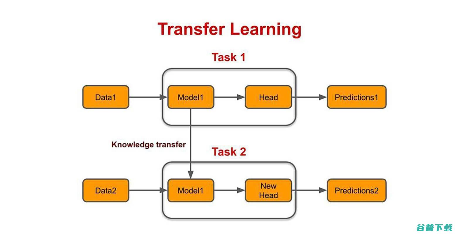 AI领域 | 改变游戏规则的十个突破性观点