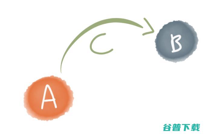 基于规则和检索的引擎