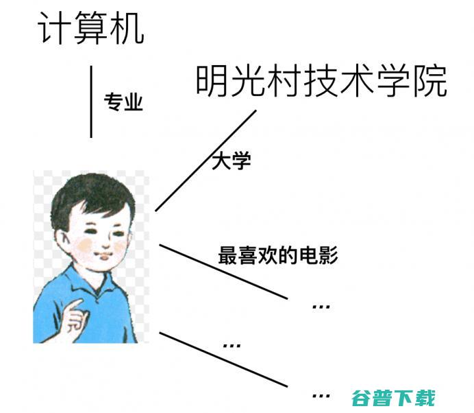 基于规则和检索的引擎