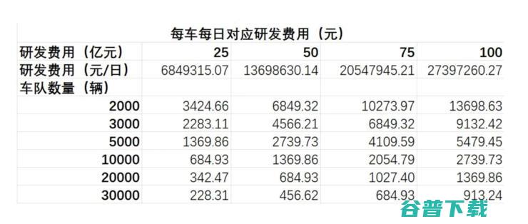 萝卜快跑的十大「灵魂拷问」
