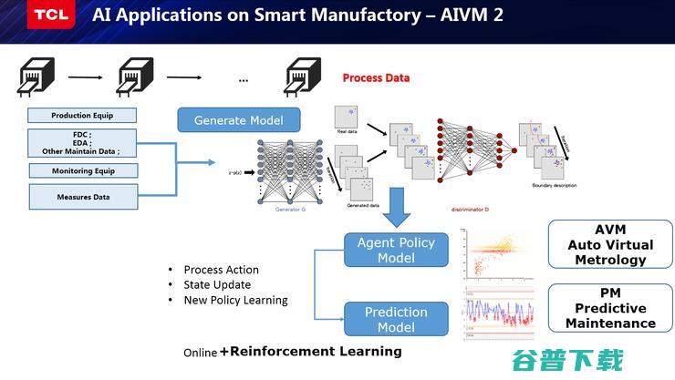 TCL研究院俞大海：我从智能制造实践中总结出的几点经验丨CCF-GAIR 2019