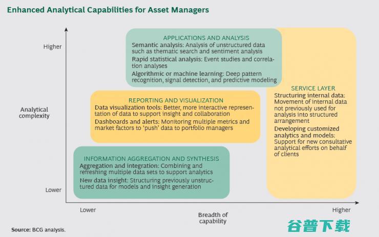 咨询报告深度解读：资产管理如何依靠先进智能技术实现变革？