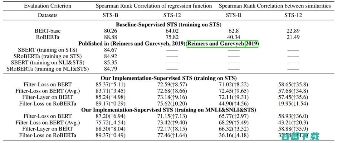 平安科技前沿技术部门负责人王磊：大规模模型在垂直领域应用的缺陷与改进