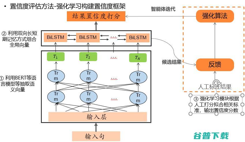 平安科技前沿技术部门负责人王磊：大规模模型在垂直领域应用的缺陷与改进
