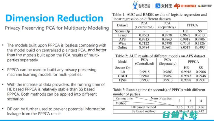 蚂蚁集团「共享智能技术」战略全布局丨万字长文