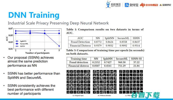 蚂蚁集团「共享智能技术」战略全布局丨万字长文