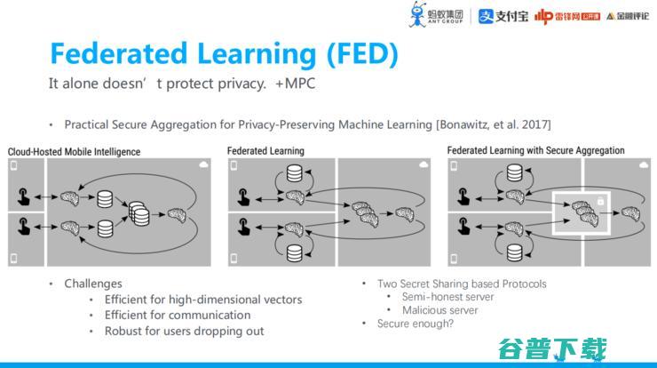 蚂蚁集团「共享智能技术」战略全布局丨万字长文