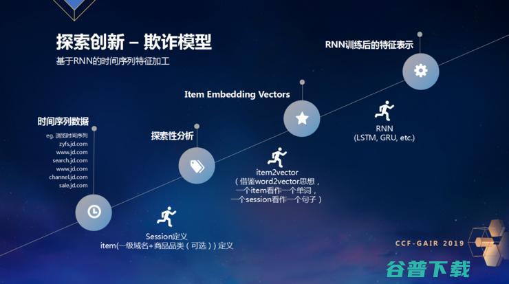 ZRobot CEO 乔杨：不仅要“黑”，更要好“白” | CCF-GAIR 