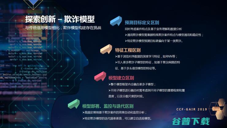 ZRobot CEO 乔杨：不仅要“黑”，更要好“白” | CCF-GAIR 