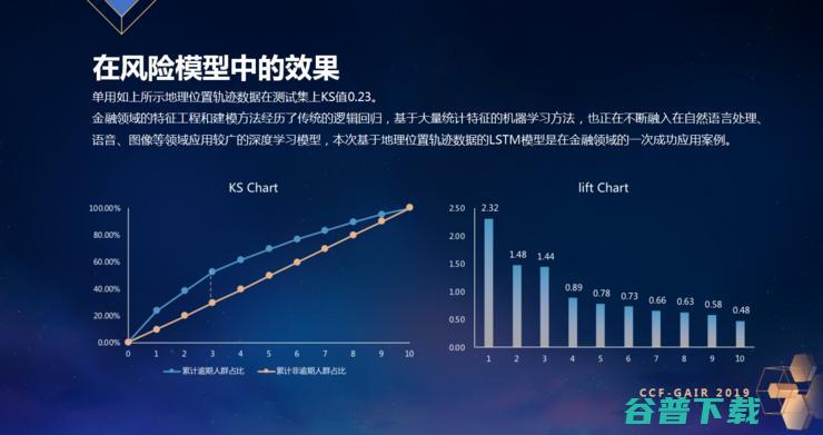 ZRobot CEO 乔杨：不仅要“黑”，更要好“白” | CCF-GAIR 