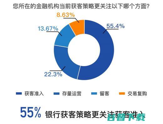 腾讯云发布《2023年商业风控趋势调研报告》: 金融风控迈入“模型对抗”时代