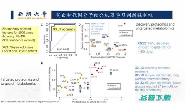 新药开发、疾病判别...我们还是低估了「AI+蛋白质组学」的威力