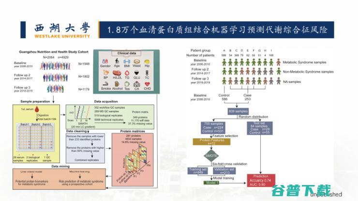 新药开发、疾病判别...我们还是低估了「AI+蛋白质组学」的威力