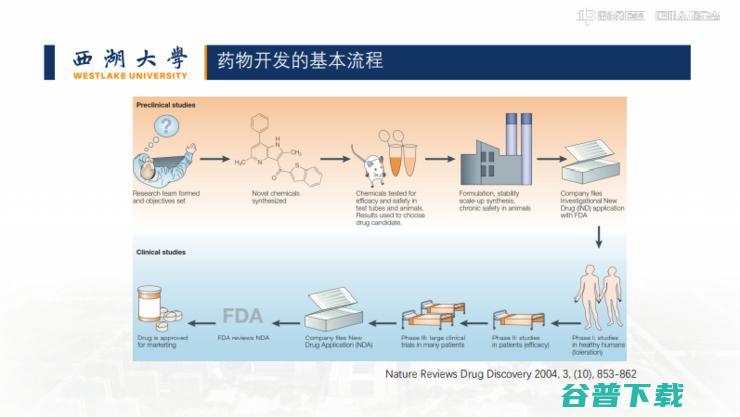 新药开发、疾病判别...我们还是低估了「AI+蛋白质组学」的威力