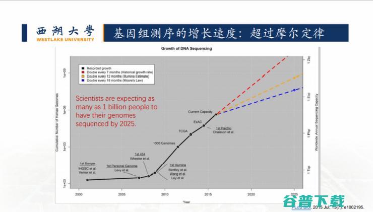 新药开发、疾病判别...我们还是低估了「AI+蛋白质组学」的威力
