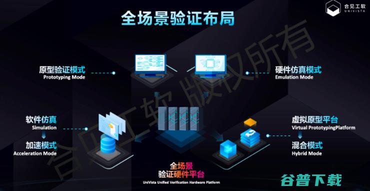 国产EDA一定要做全流程吗？