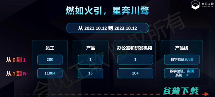 国产EDA一定要做全流程吗？