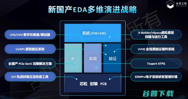 国产EDA一定要做全流程吗？