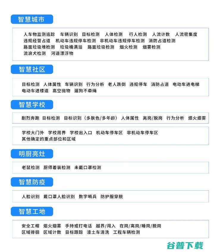 小视科技MG  : 支持城市级视频监控智慧升级，打造视觉中枢