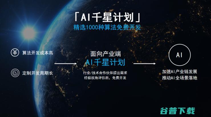 人工智能视觉算法商城「」完成C1轮融资