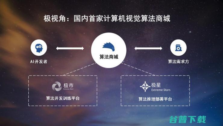 人工智能视觉算法商城「」完成C1轮融资