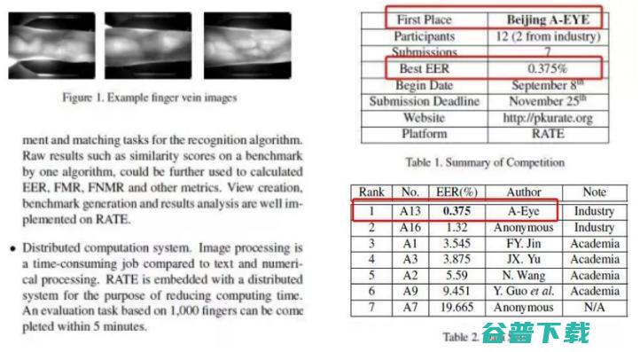 指纹识别惨遭‘橘子皮’破解，指静脉识别或成救局之道