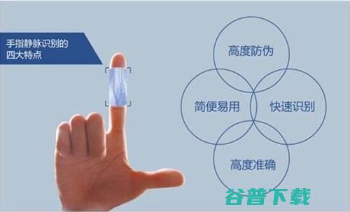 指纹识别惨遭‘橘子皮’破解，指静脉识别或成救局之道