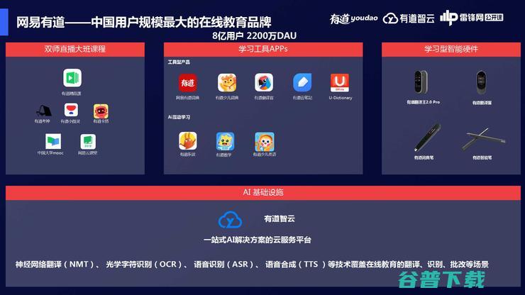 网易在B端的AI教育战略布局 | 万字长文