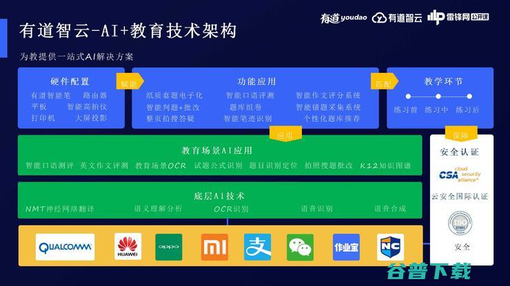 网易在B端的AI教育战略布局 | 万字长文