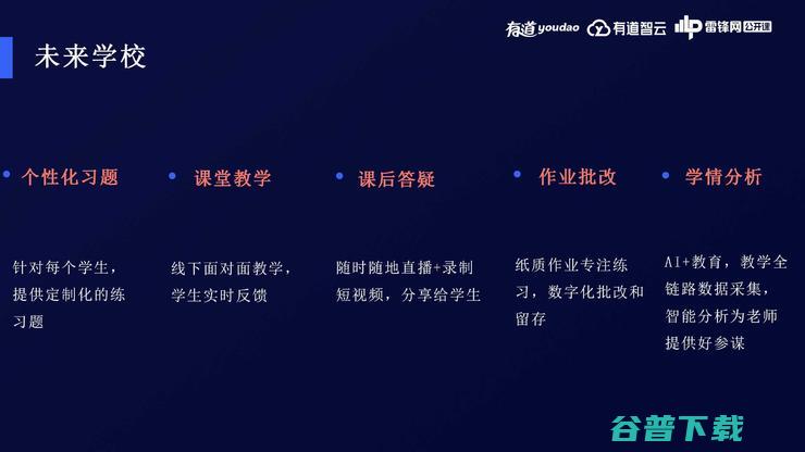 网易在B端的AI教育战略布局 | 万字长文