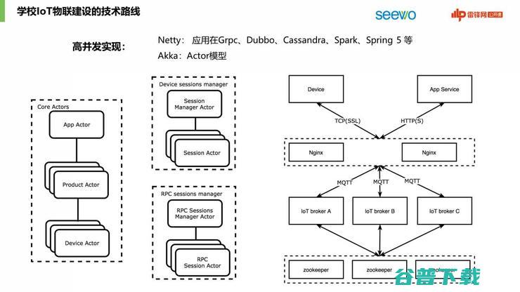 希沃技术大佬分享，物联技术赋能数字教育，竟然可以这么智能！| 万字长文
