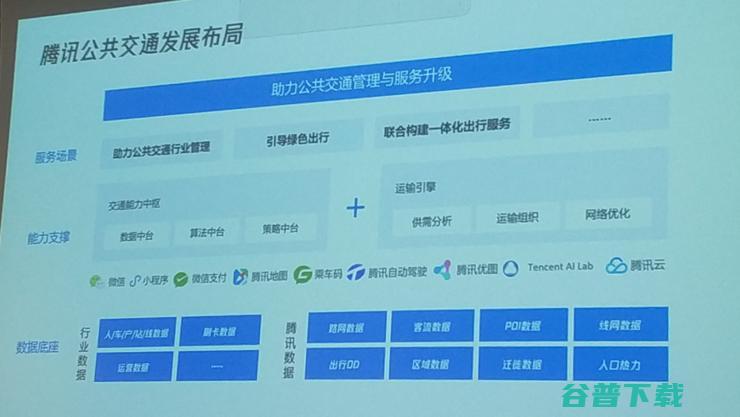 『城市公交智能』这盘棋，鹅厂又有新动作
