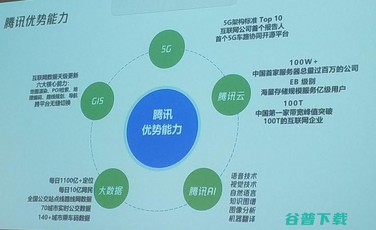 『城市公交智能』这盘棋，鹅厂又有新动作