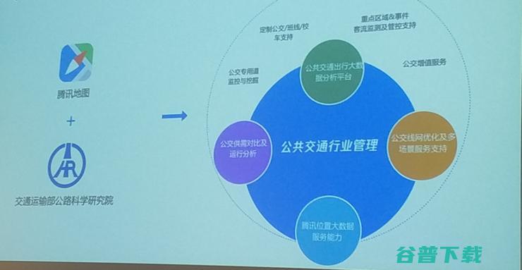 『城市公交智能』这盘棋，鹅厂又有新动作