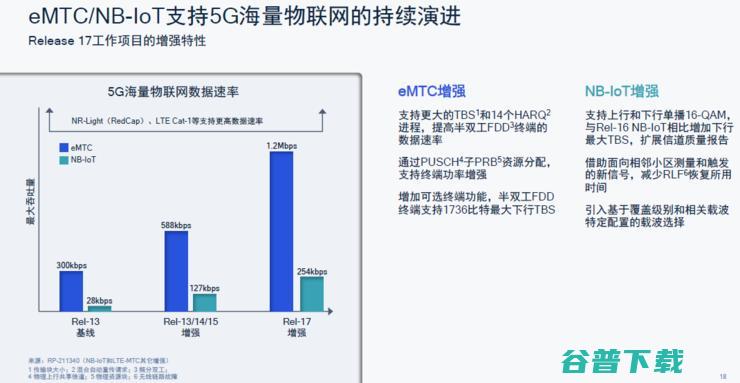 卫星电话、高铁不断网、直连通讯，5G第三版标准R17中的「黑科技」