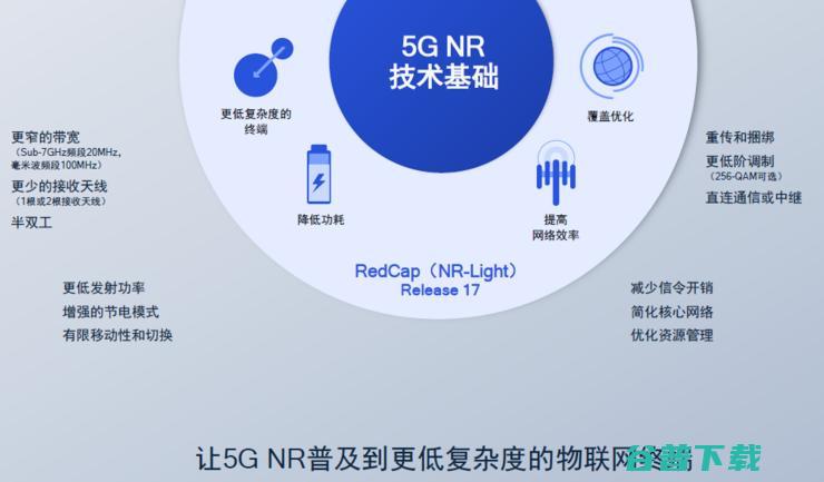 卫星电话、高铁不断网、直连通讯，5G第三版标准R17中的「黑科技」