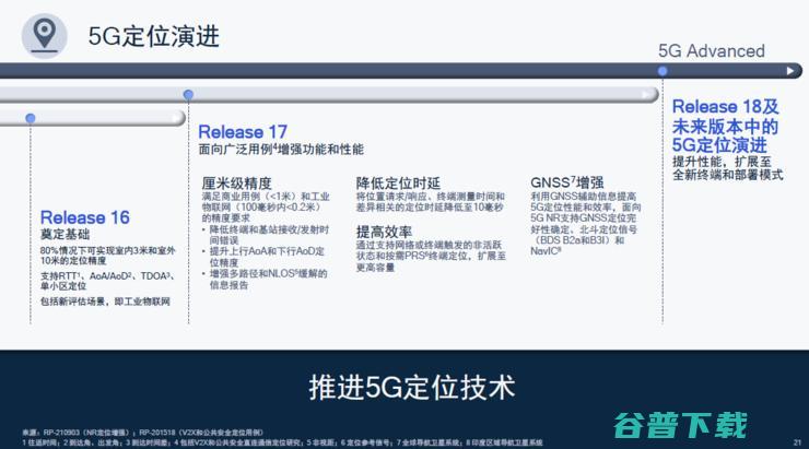 卫星电话、高铁不断网、直连通讯，5G第三版标准R17中的「黑科技」