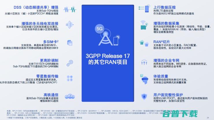 卫星电话、高铁不断网、直连通讯，5G第三版标准R17中的「黑科技」