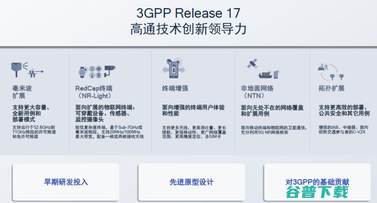 卫星电话、高铁不断网、直连通讯，5G第三版标准R17中的「黑科技」