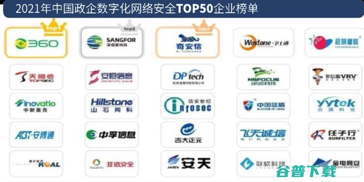 三六零科技报国持续投资未来2021年研发费用31.29亿元