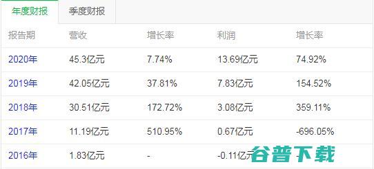 业绩增速下滑、股价腰斩，小米系明星企业再遭与一众联手抛售股份：大幅套现50亿