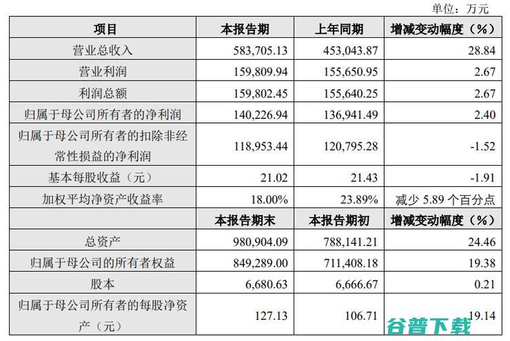 业绩增速下滑、股价腰斩，小米系明星企业再遭与一众联手抛售股份：大幅套现50亿