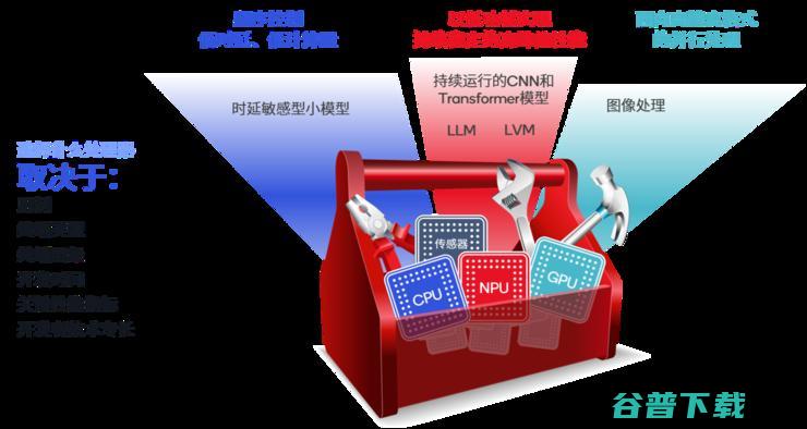 AI手机和AI PC极速进化为多模态，量变还需5G Advanced