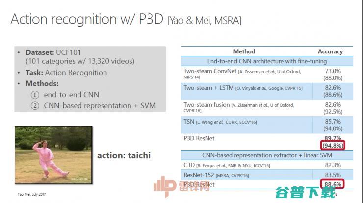 微软亚洲研究院梅涛博士：机器也能看懂视频，还能给“影评” ?| CCF-GAIR 2017