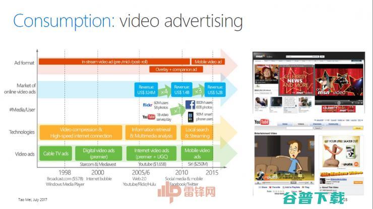 微软亚洲研究院梅涛博士：机器也能看懂视频，还能给“影评” ?| CCF-GAIR 2017