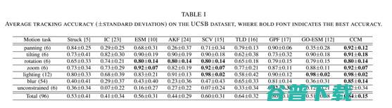 亮风台2D AR算法新突破，夺冠世界权威评测 | ICRA 2018